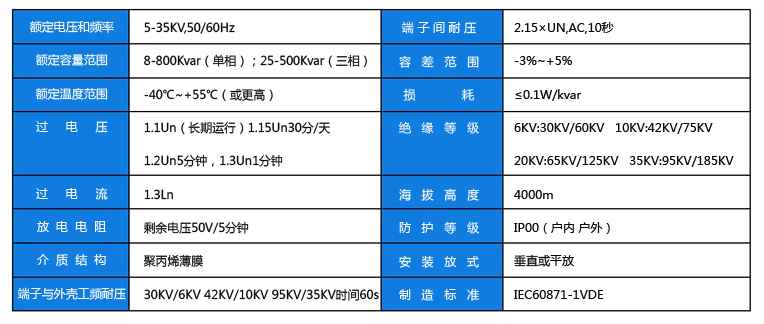 高壓電容器參數副本