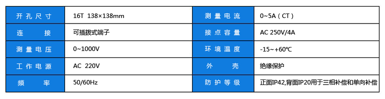 靜態控制器參數副本